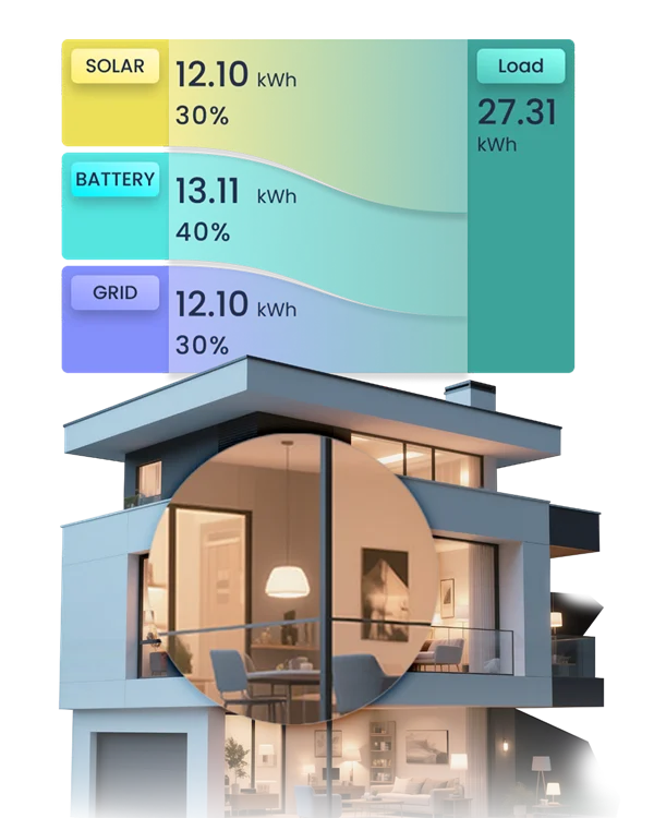 Gestion énergétique avancée